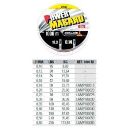 ASARI MASARU POWER PE 0.40